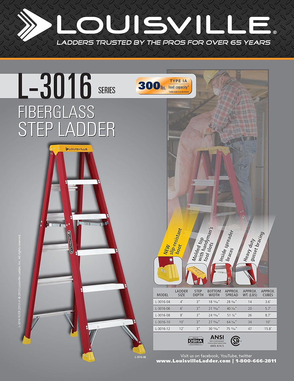 4-Feet Fiberglass Stepladder, 300-Pound Capacity, Pack of 2 L631