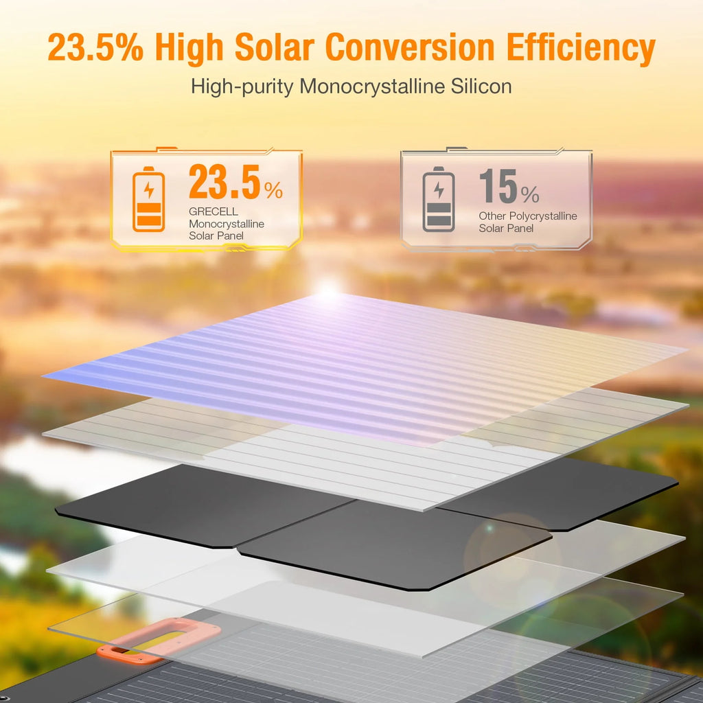 500W Portable Power Station and 100W Solar Panel Charger O941