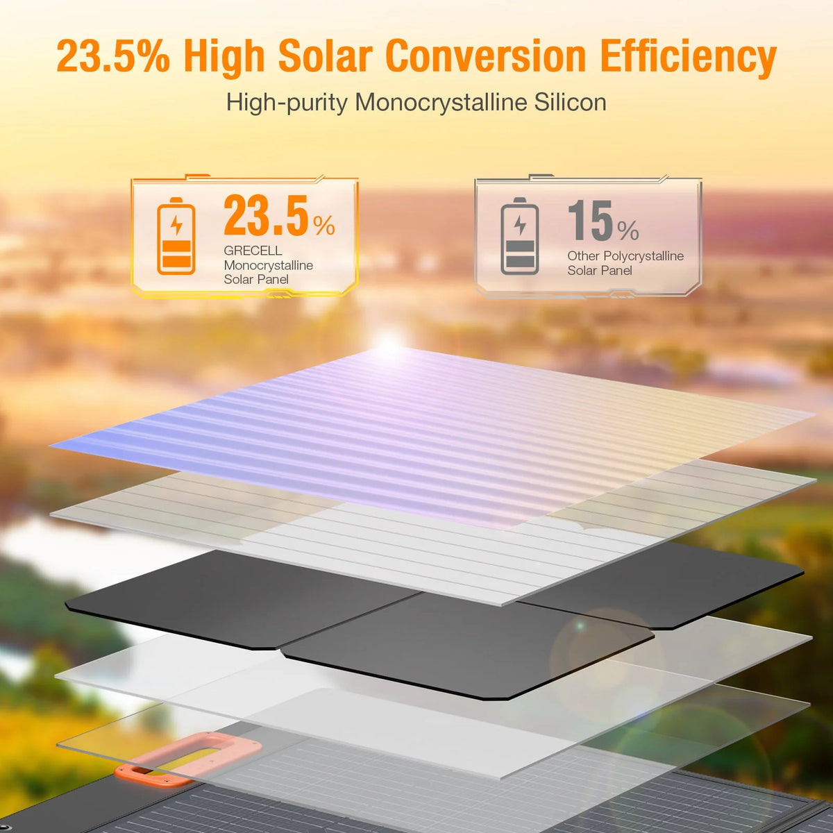 500W Portable Power Station and 100W Solar Panel Charger O941