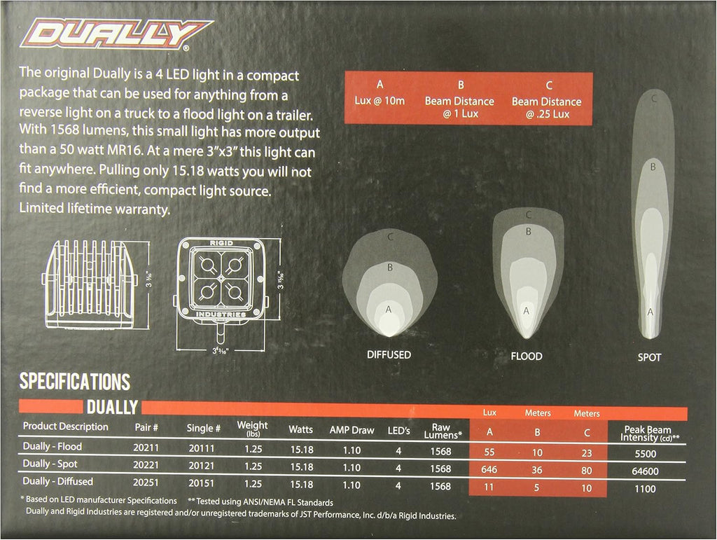 Dually 60° Lens R4214