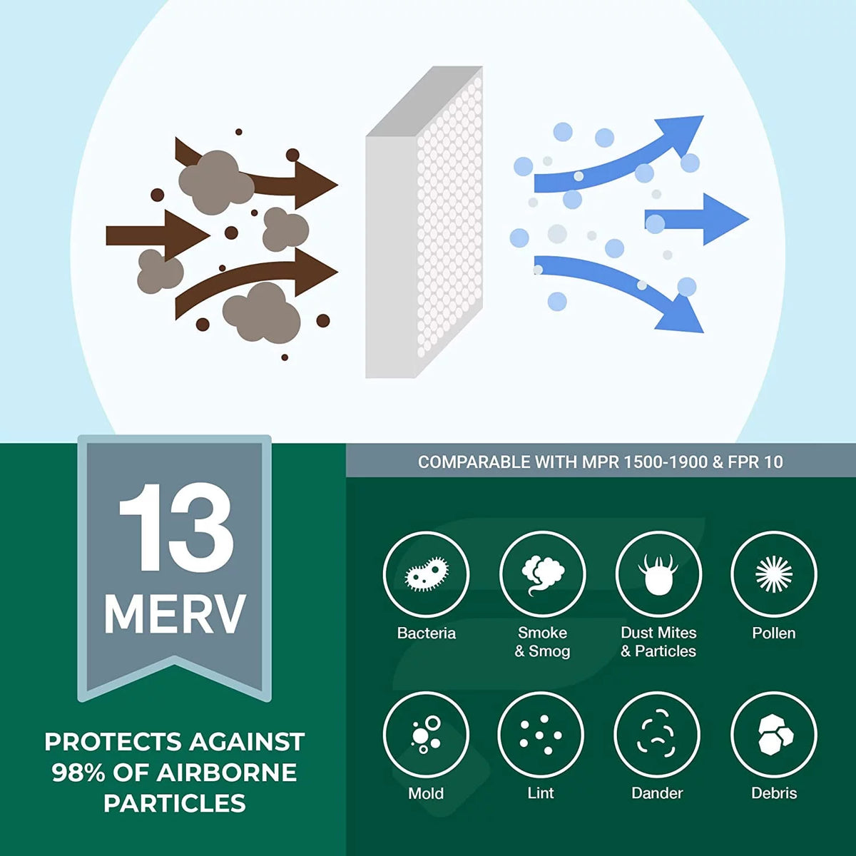 20x25x5 MERV 13 Pleated HVAC Air Filters 4-Pack Z15259