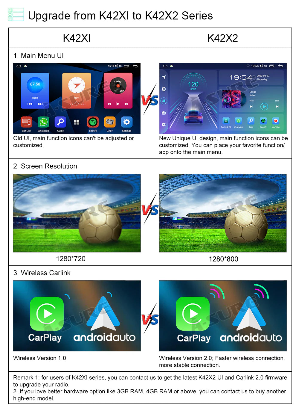 Android 13 Car Stereo with Wireless CarPlay GPS Q4869