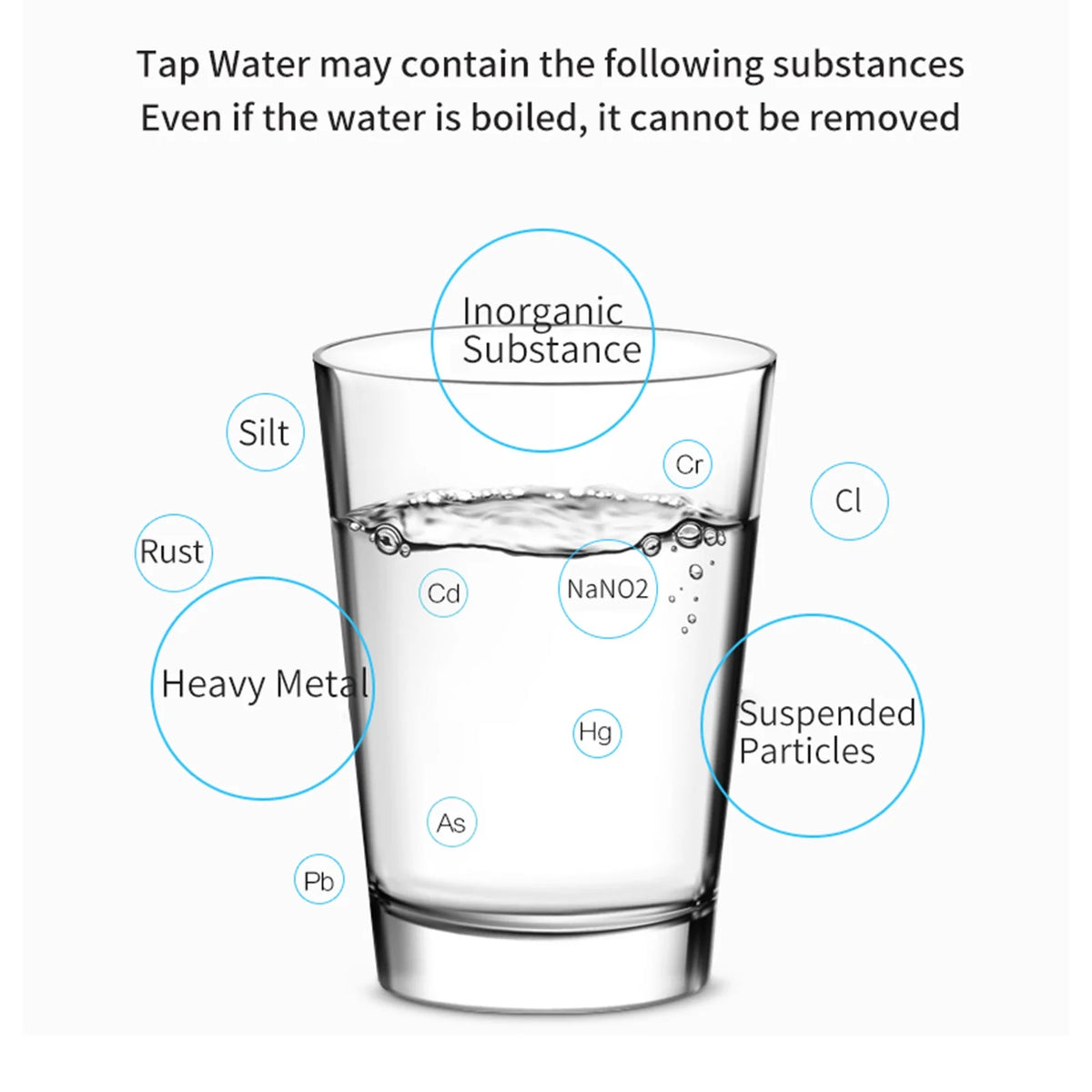 Water Filter for Kitchen Tap Water Pre-Filter Q78770
