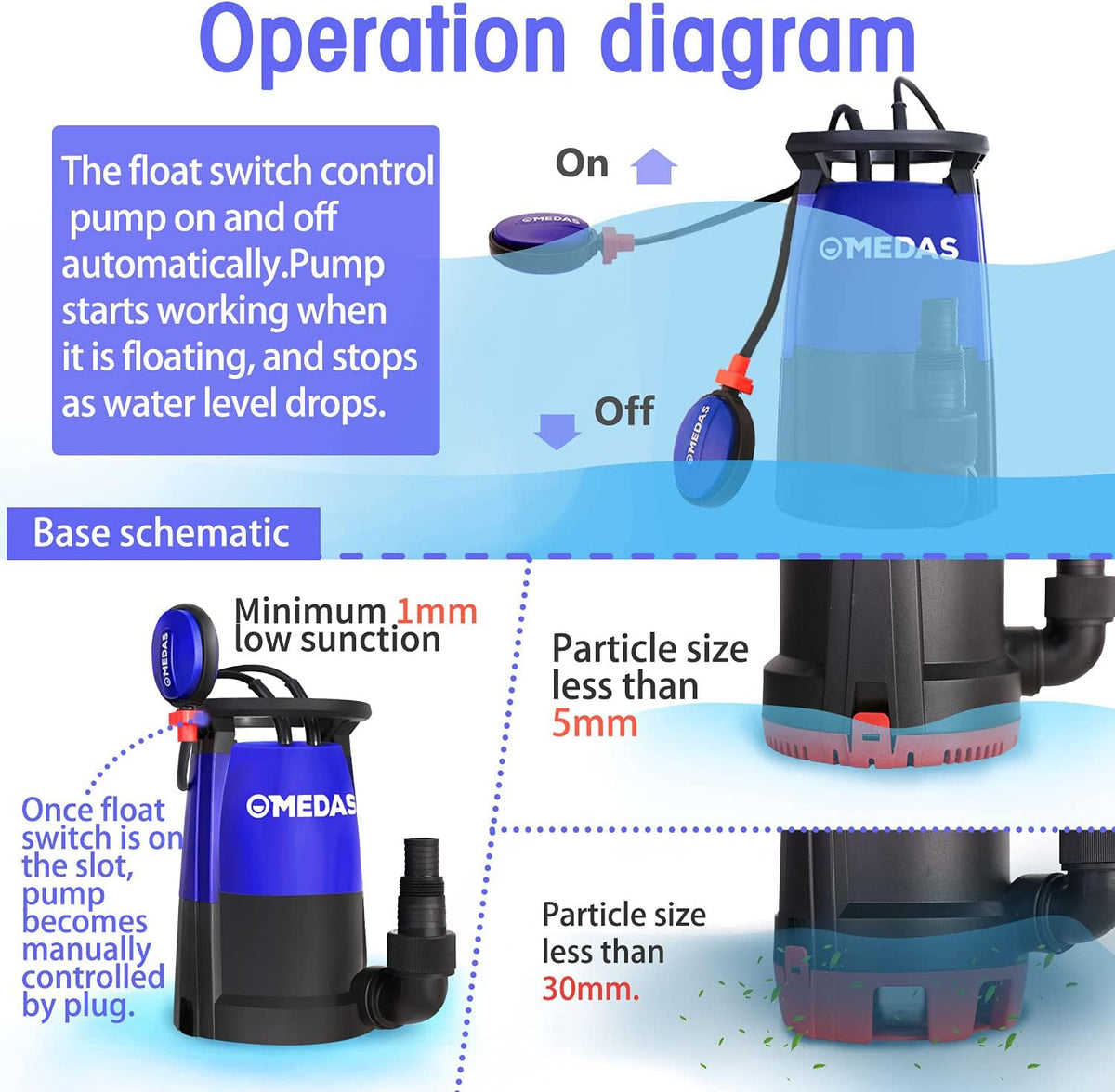 1HP 750W 4623GPH Submersible Sump Pump Electric 3 in 1 Clean/Dirty Water Utility Water Pumps w/Float Switch and Long 16.4ft Cable Pack of 2 V3804