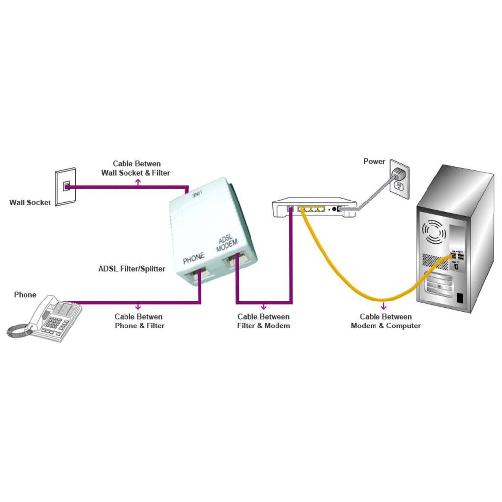 ADSL 2+ Cable Telephone Extension RJ11-RJ11 15m Cat5e T887105