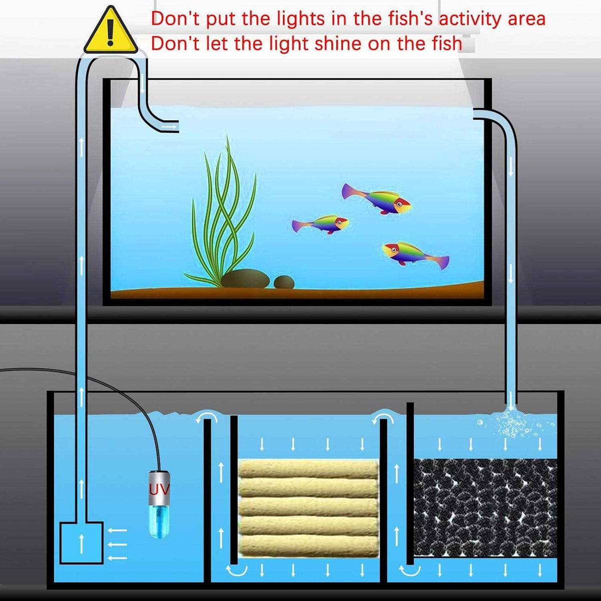 3 W Mini 13W UV Sanitizer Submersible Aquarium Clean Light P40059