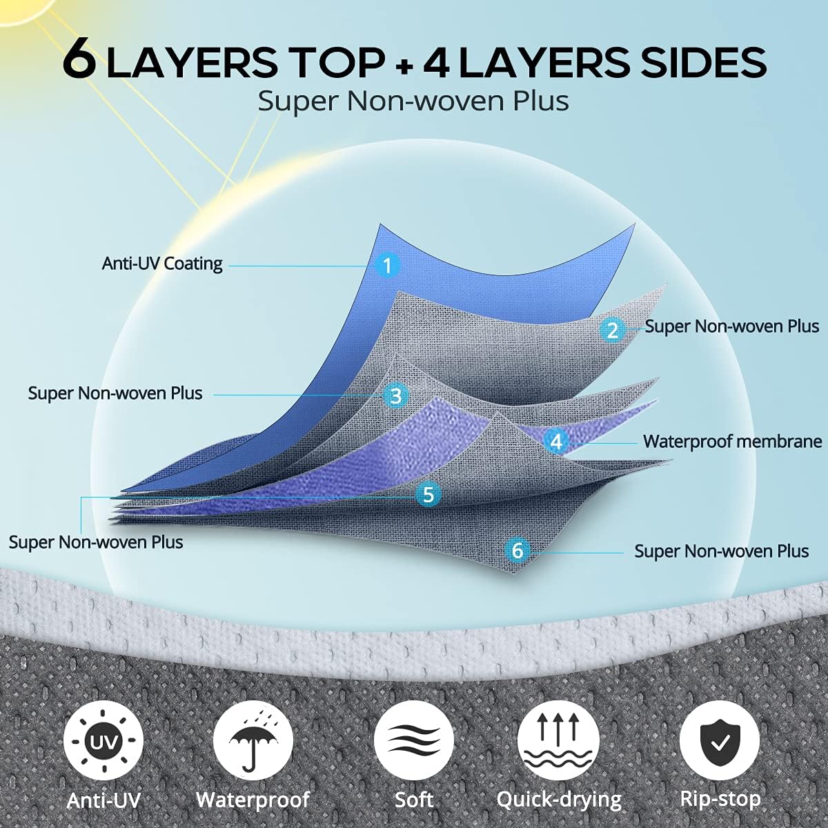 22-24Ft Breathable Watertight Rip-Stop Travel Trailer RV Cover P304