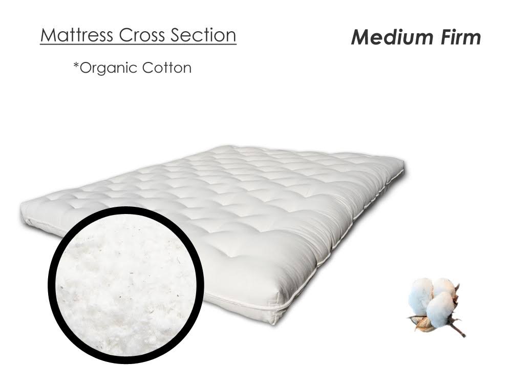 Twin Firm Organic Cotton Mattress Case P85231