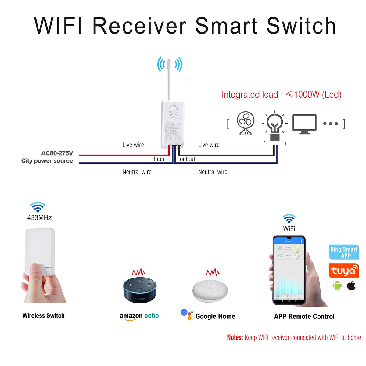 WiFi Mini Size Wireless 1-gang Switch D206859