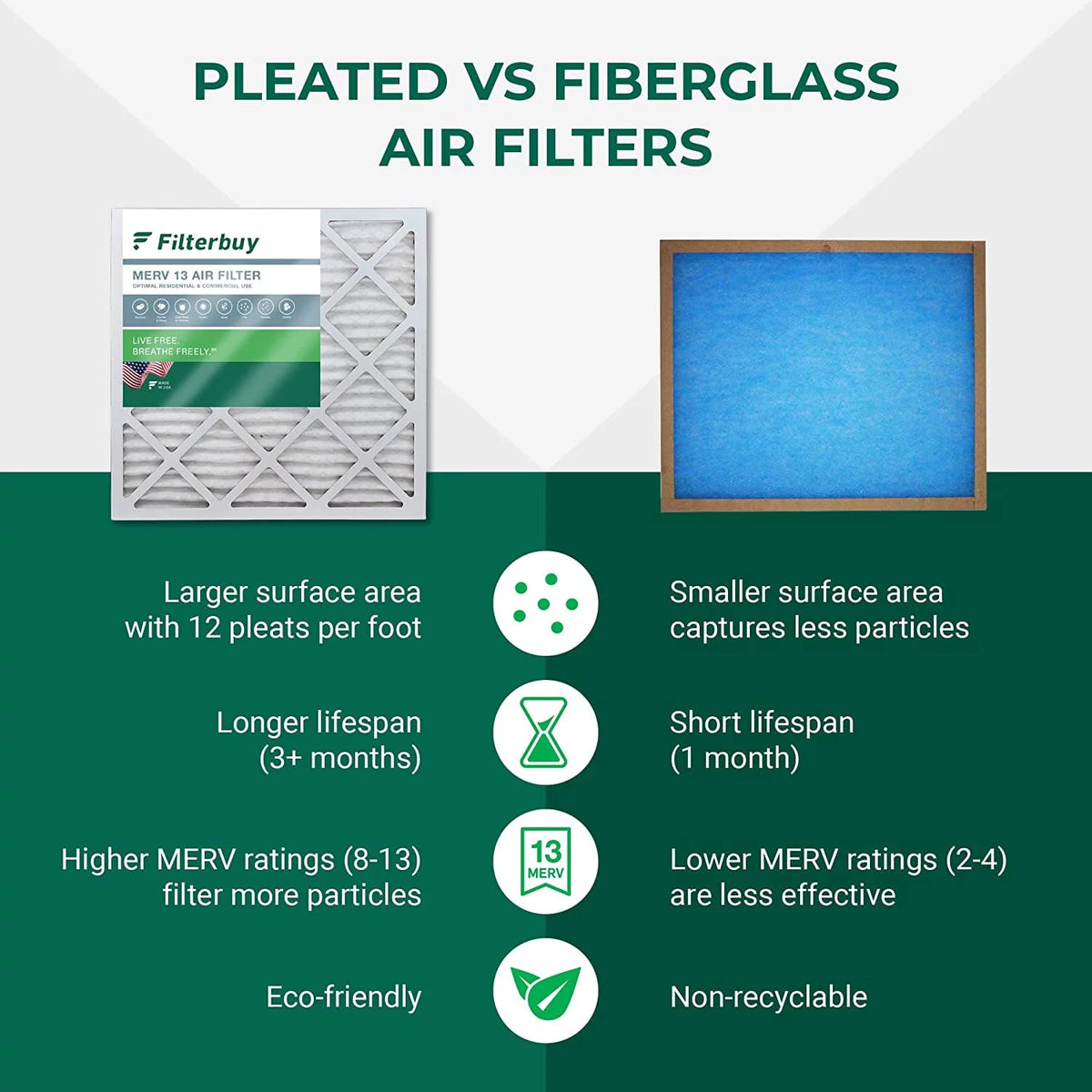 20x25x5 MERV 13 Pleated HVAC Air Filters 4-Pack Z15259