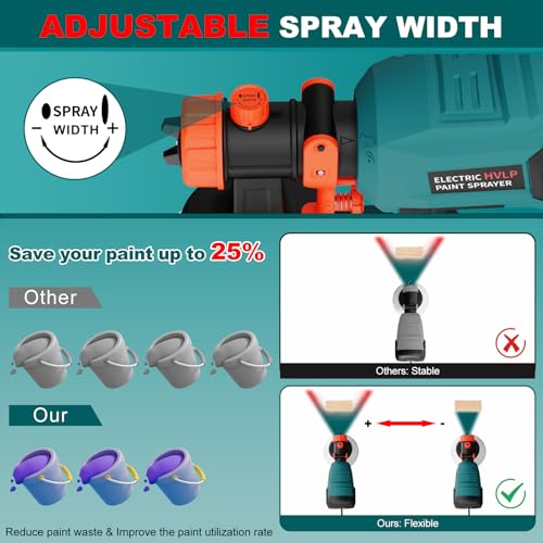 700W HVLP Electric Paint Sprayer with 40 Fl Oz Container O67575
