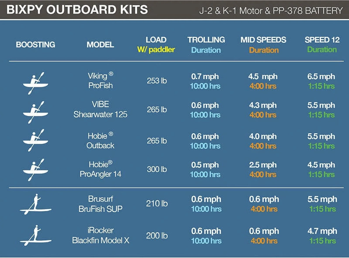 378Wh Waterproof Battery for Electric Marine Trolling Motors Z3144