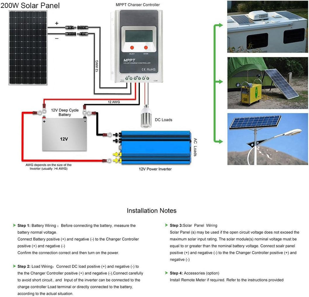600 Watt Black Mono RV Solar Panel U199