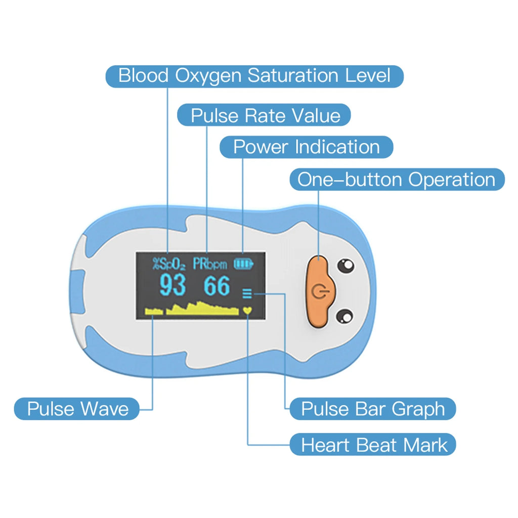 Blue Fingertip Pulse Oximeter P176380
