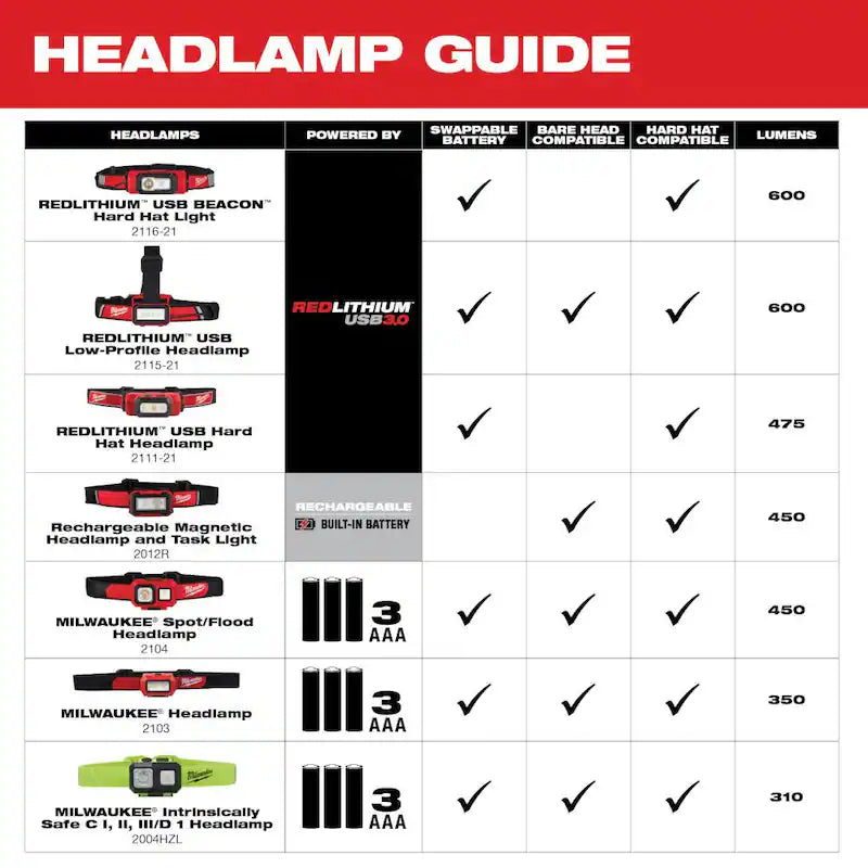 450 Lumens LED Headlamp 5-Pack E64509
