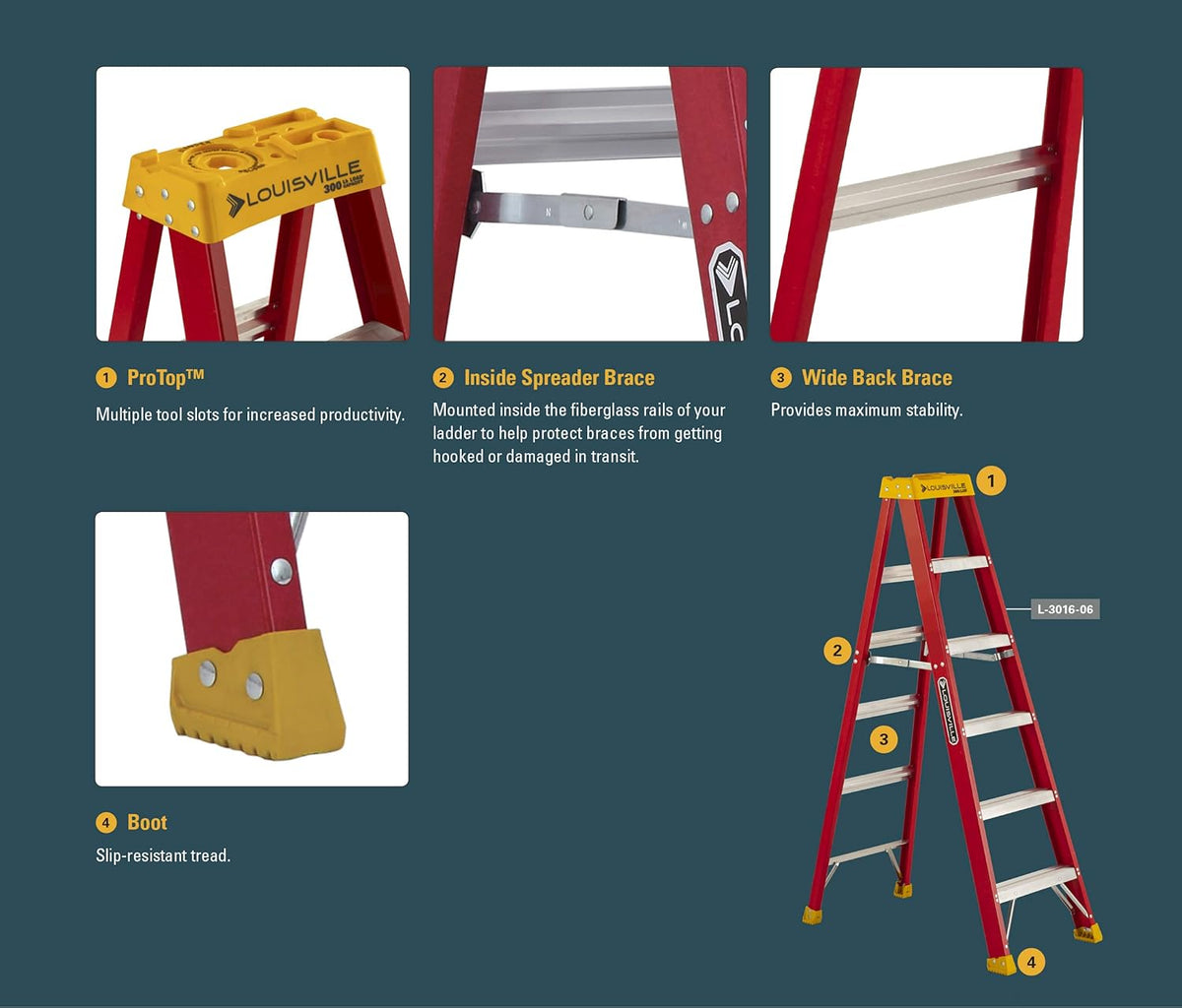 4-Feet Fiberglass Stepladder, 300-Pound Capacity, Pack of 2 L631