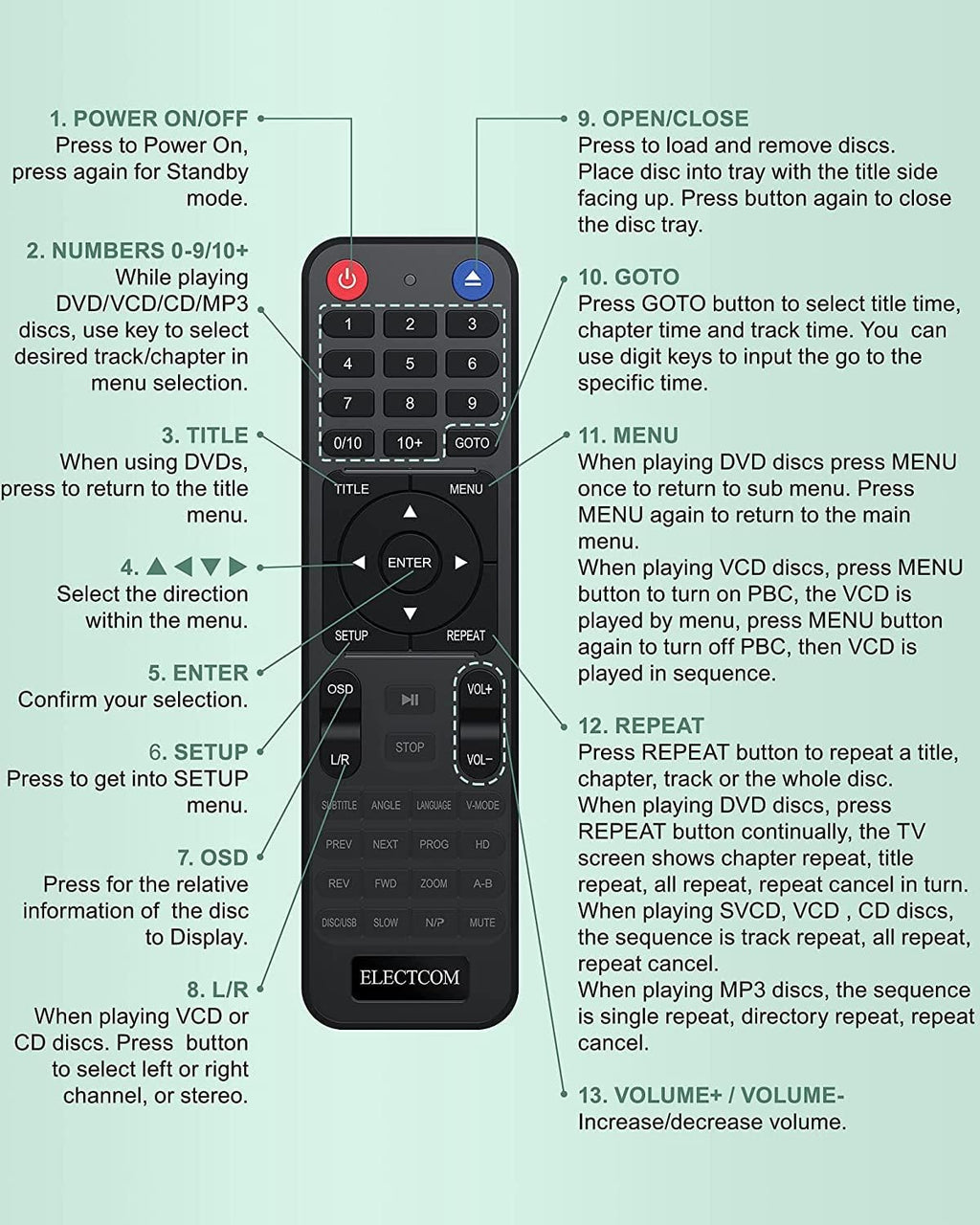 Black HDMI DVD Player Q2966