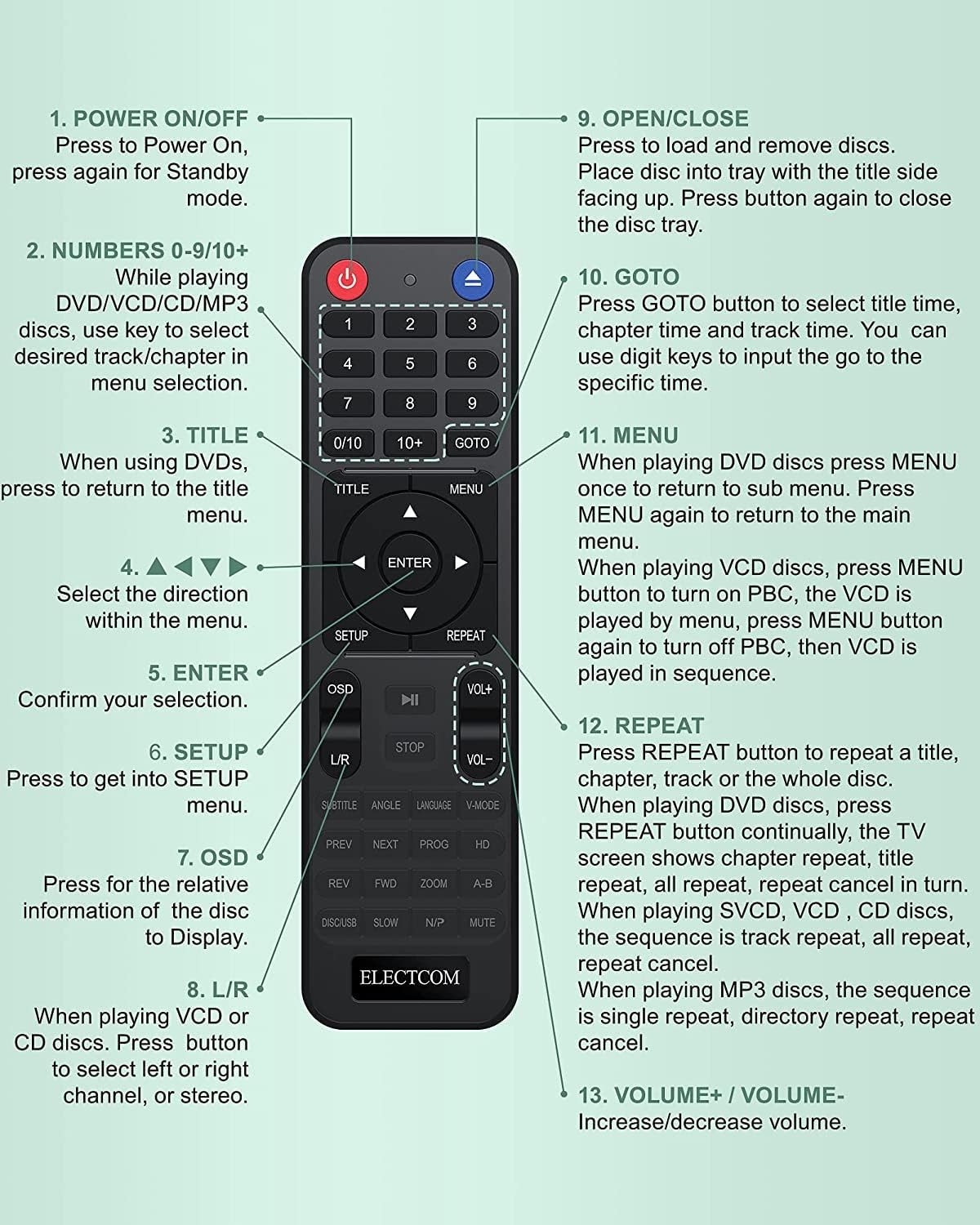 Black HDMI DVD Player Q2966