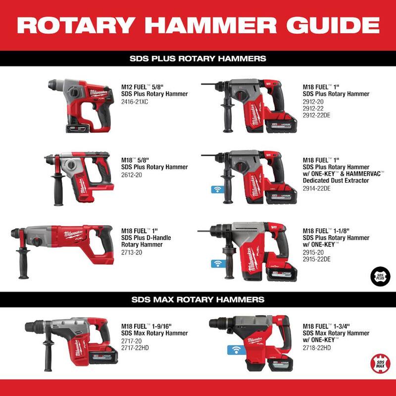 18V Lithium-Ion Brushless Cordless Rotary Hammer with Bandsaw 2-Tool V61152