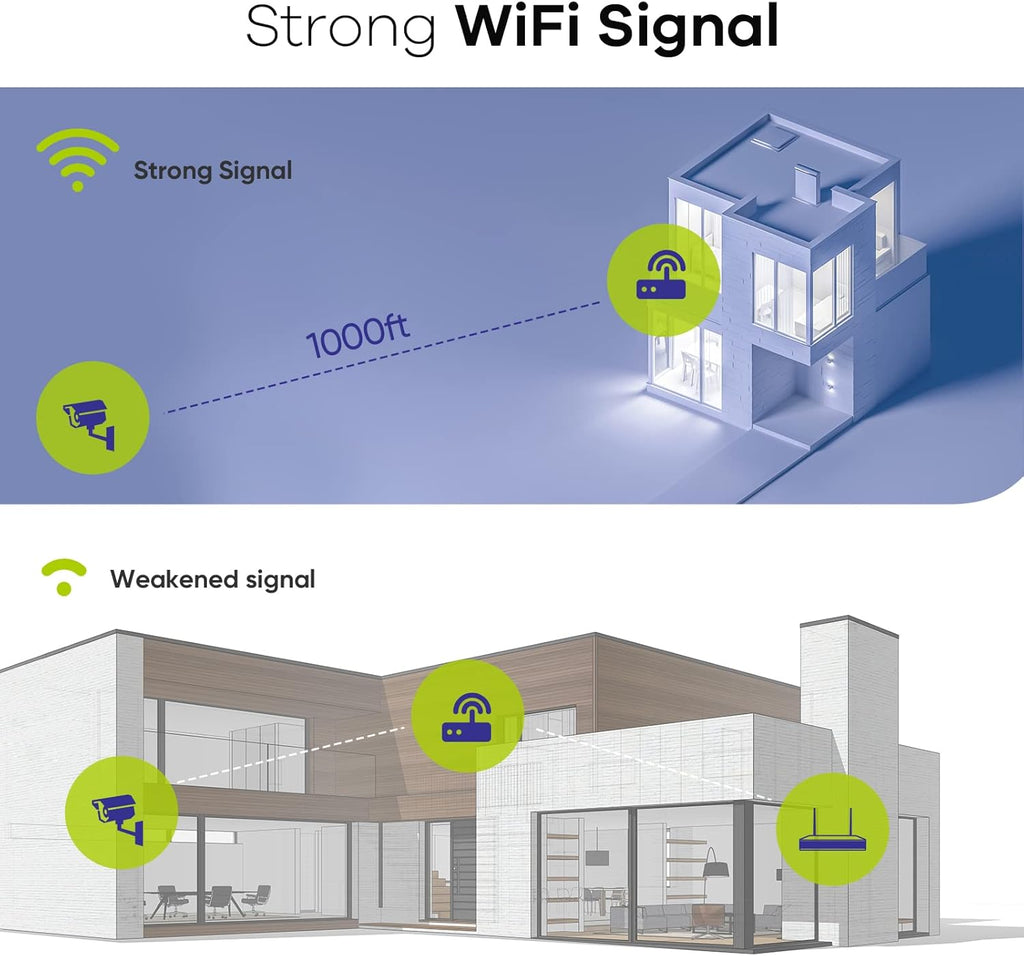 3MP Wireless Security Camera with Night Vision U397929