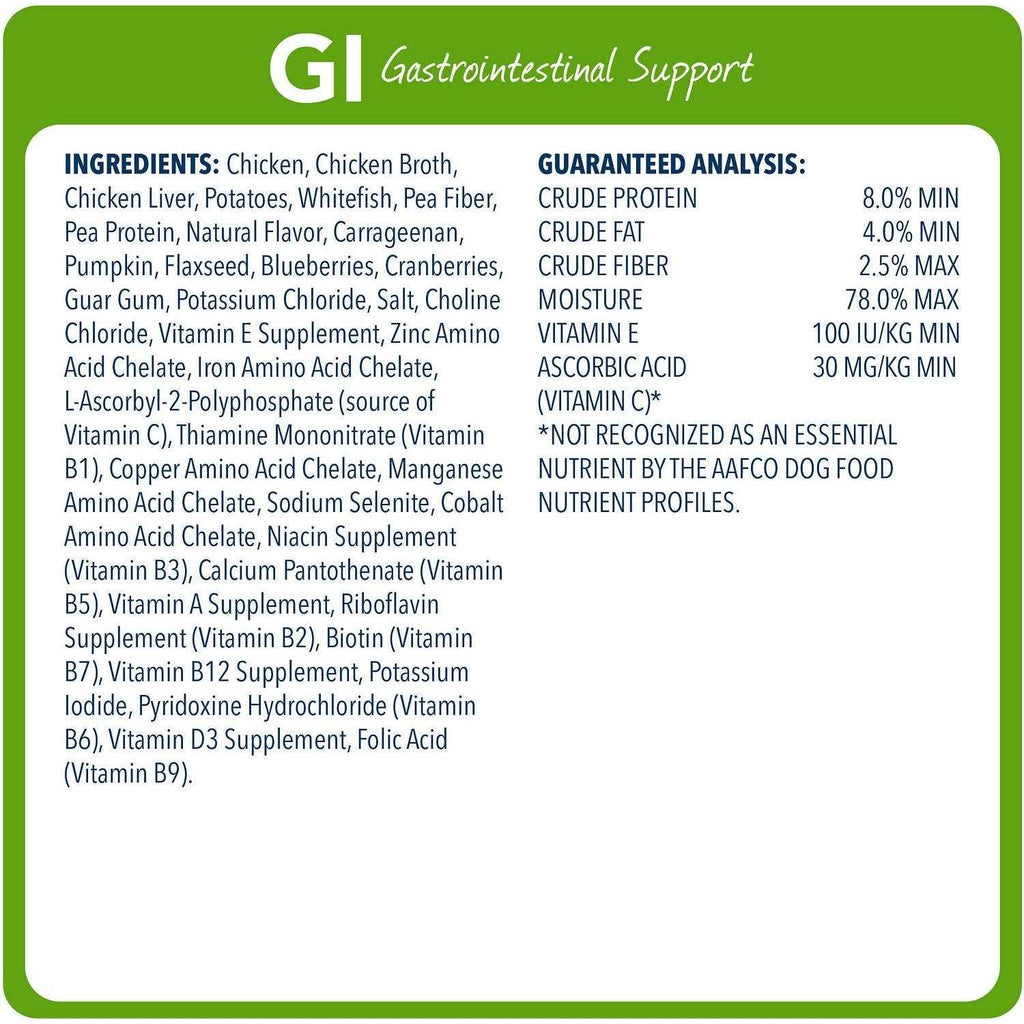 Low Fat Dry Dog Food R687
