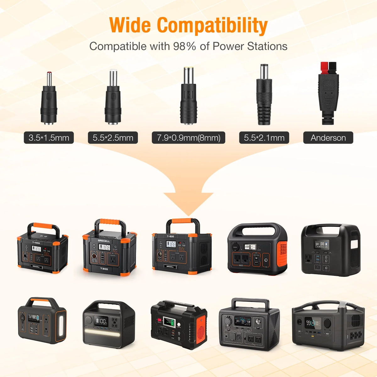 500W Portable Power Station and 100W Solar Panel Charger O941