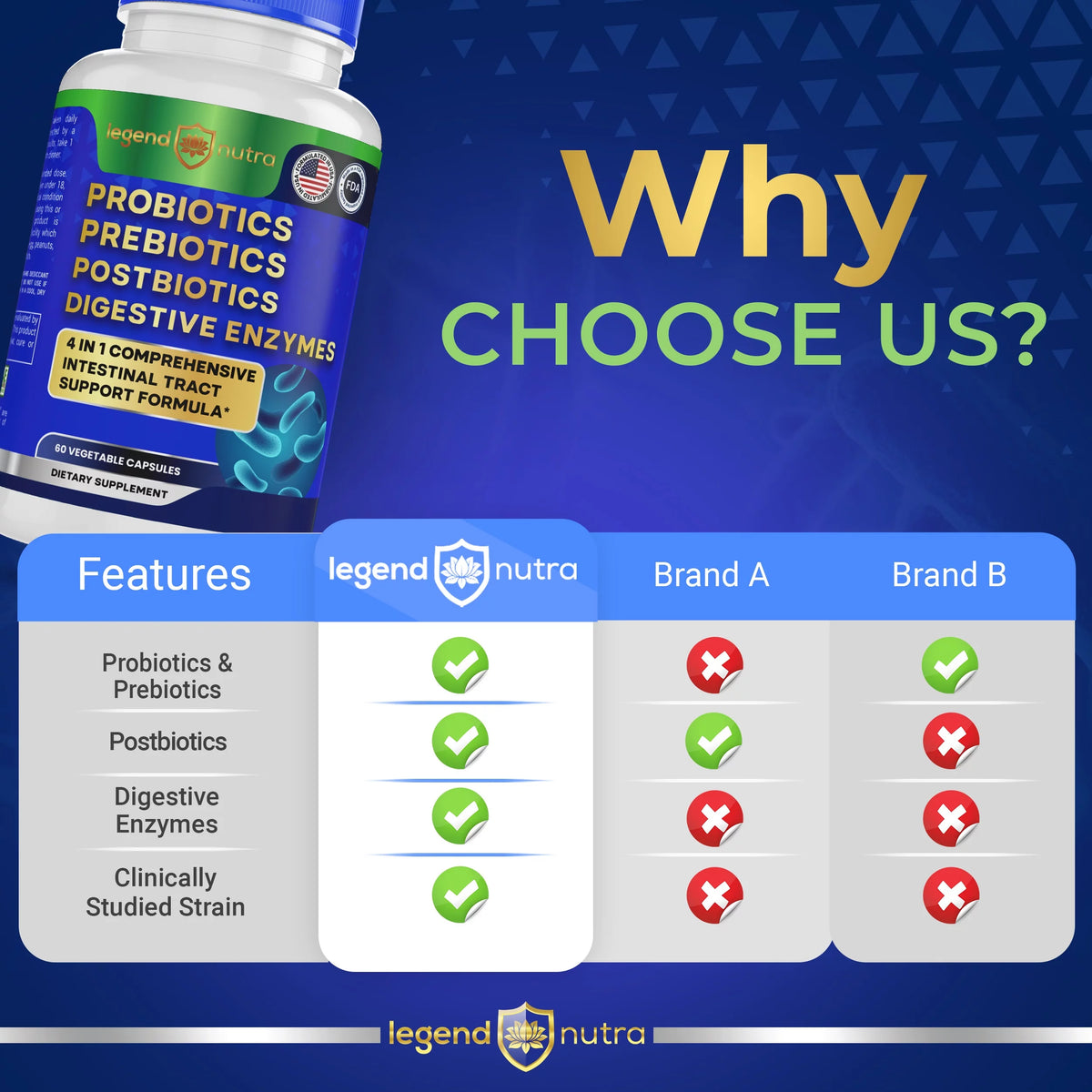 120 Ct Probiotics Prebiotics Postbiotics Digestive Enzymes G468