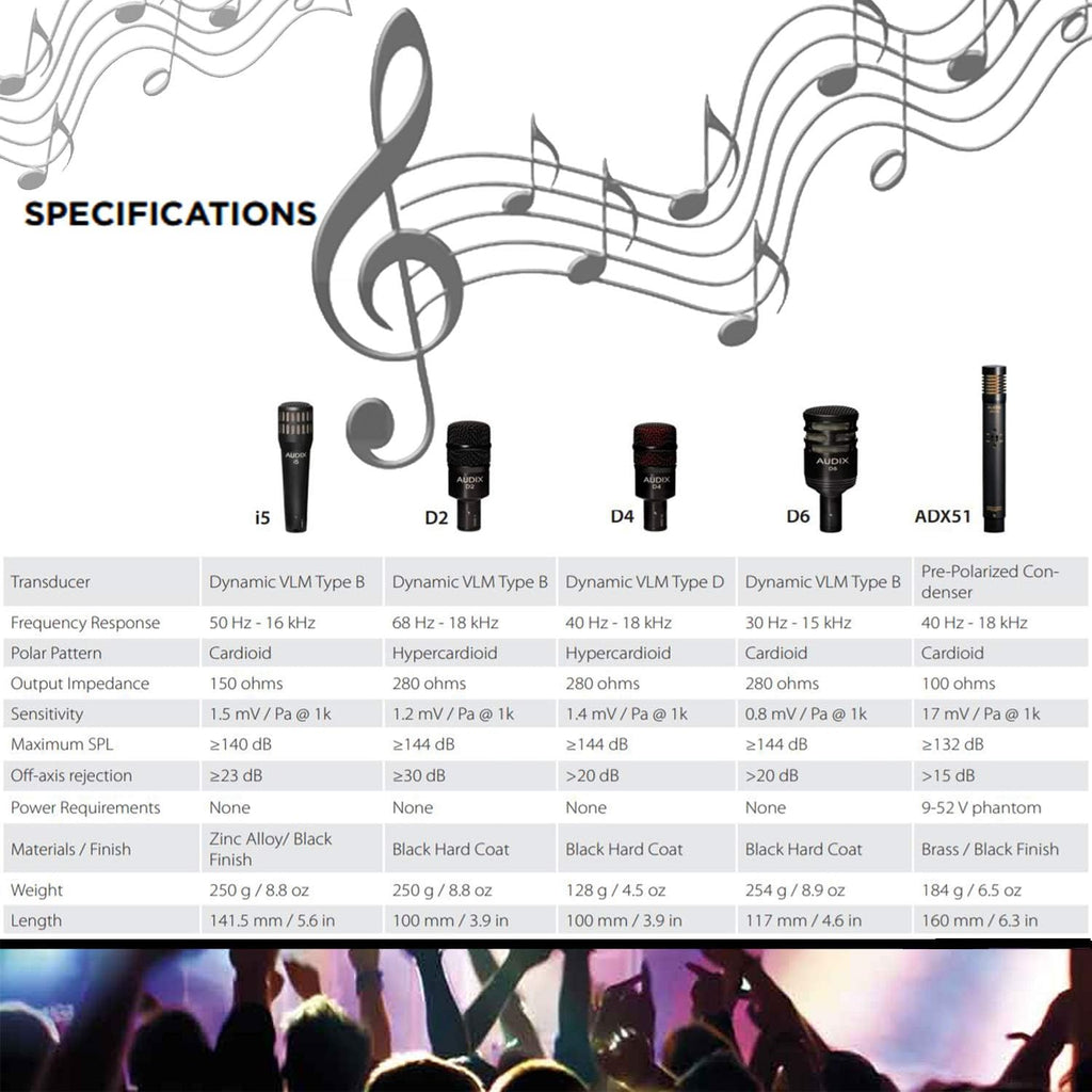 7-piece Drum Mic Package + 7 XLR Mic Cables H12695