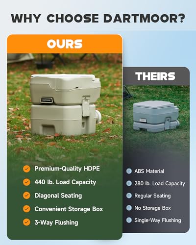 Portable Toilet, 5.3 gal. HDPE Camping Toilet with Built-in Handle Y638187