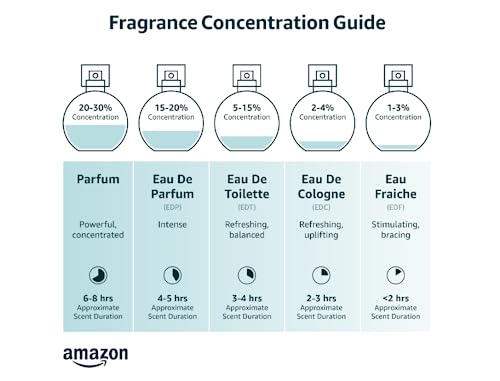 3 Ounce Eau de Parfum Spray P48137