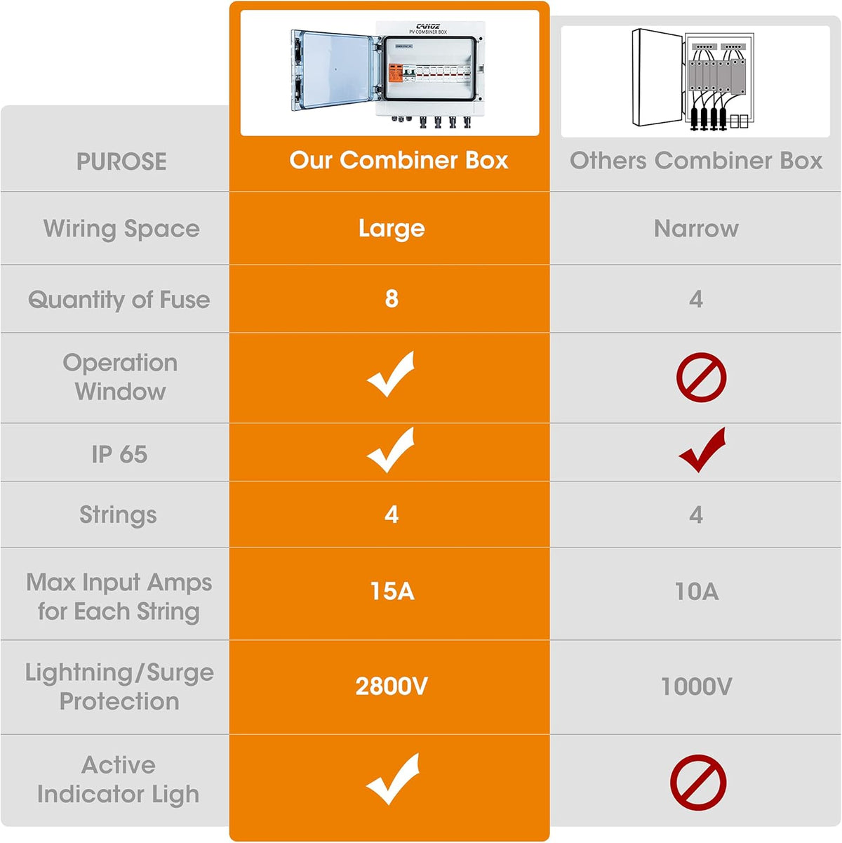4 String PV Combiner Box with 15A Fuse, 63A Circuit Breaker, Surge Protector and MC4 Connectors G27817