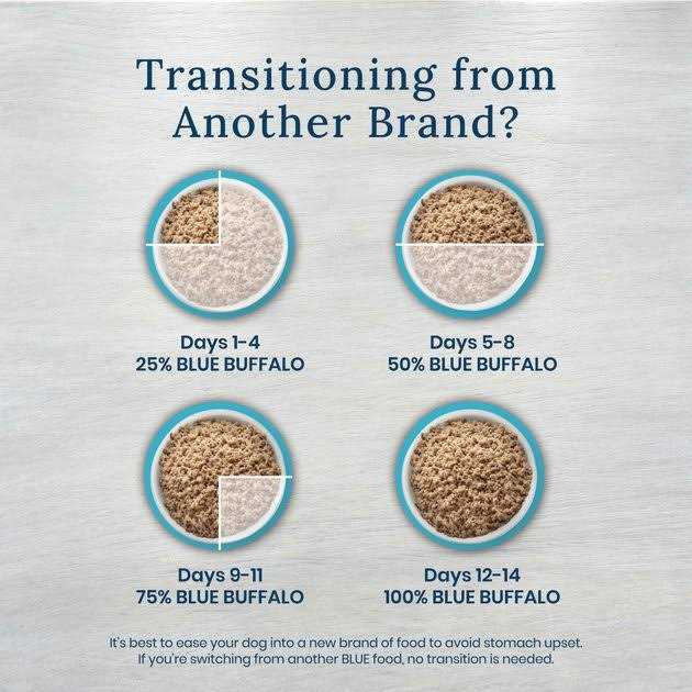 Low Fat Dry Dog Food R687