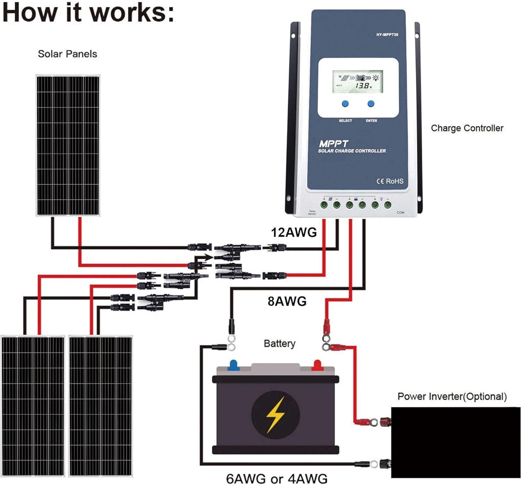600 Watt Black Mono RV Solar Panel U199