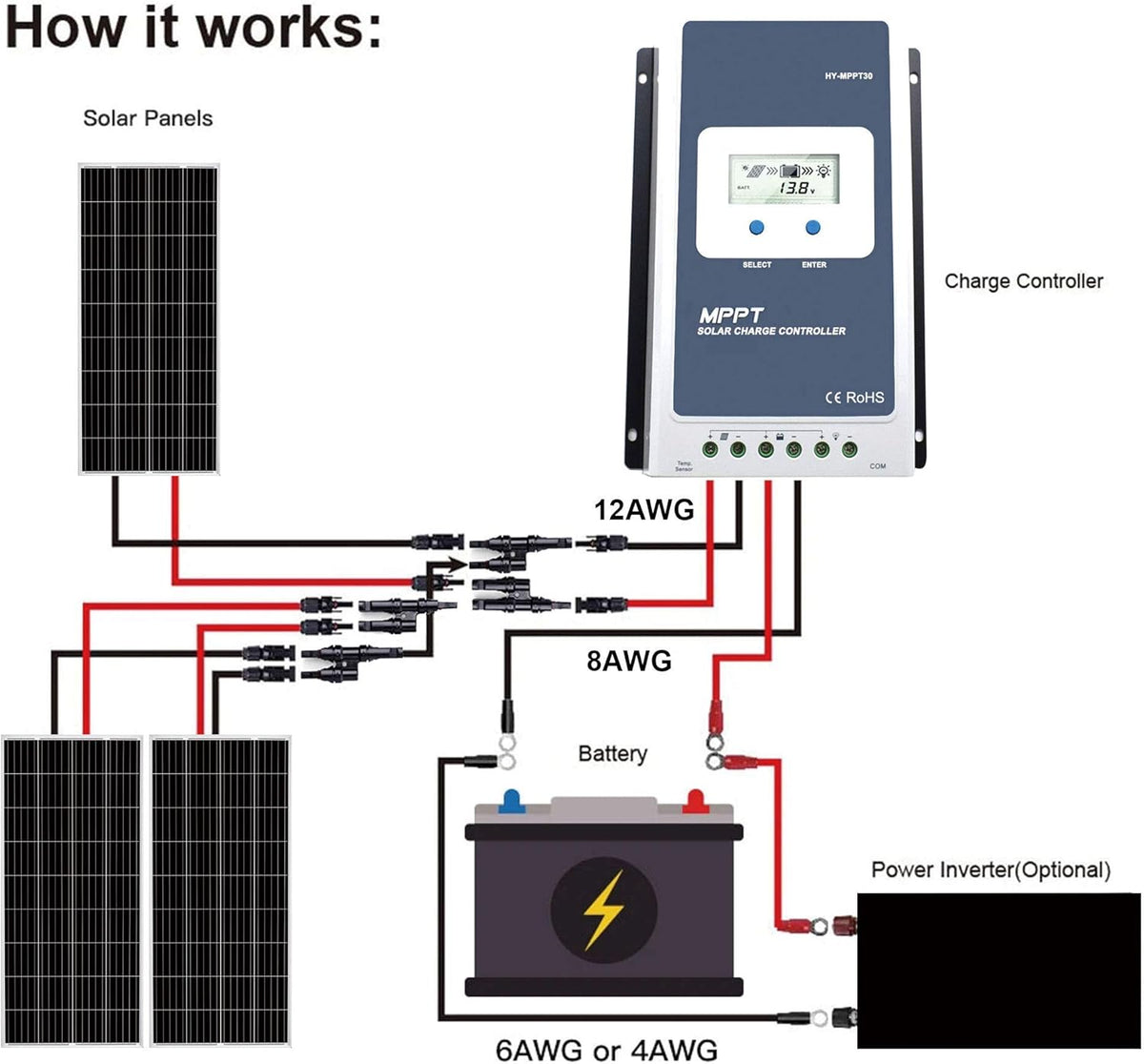 600 Watt Black Mono RV Solar Panel U199