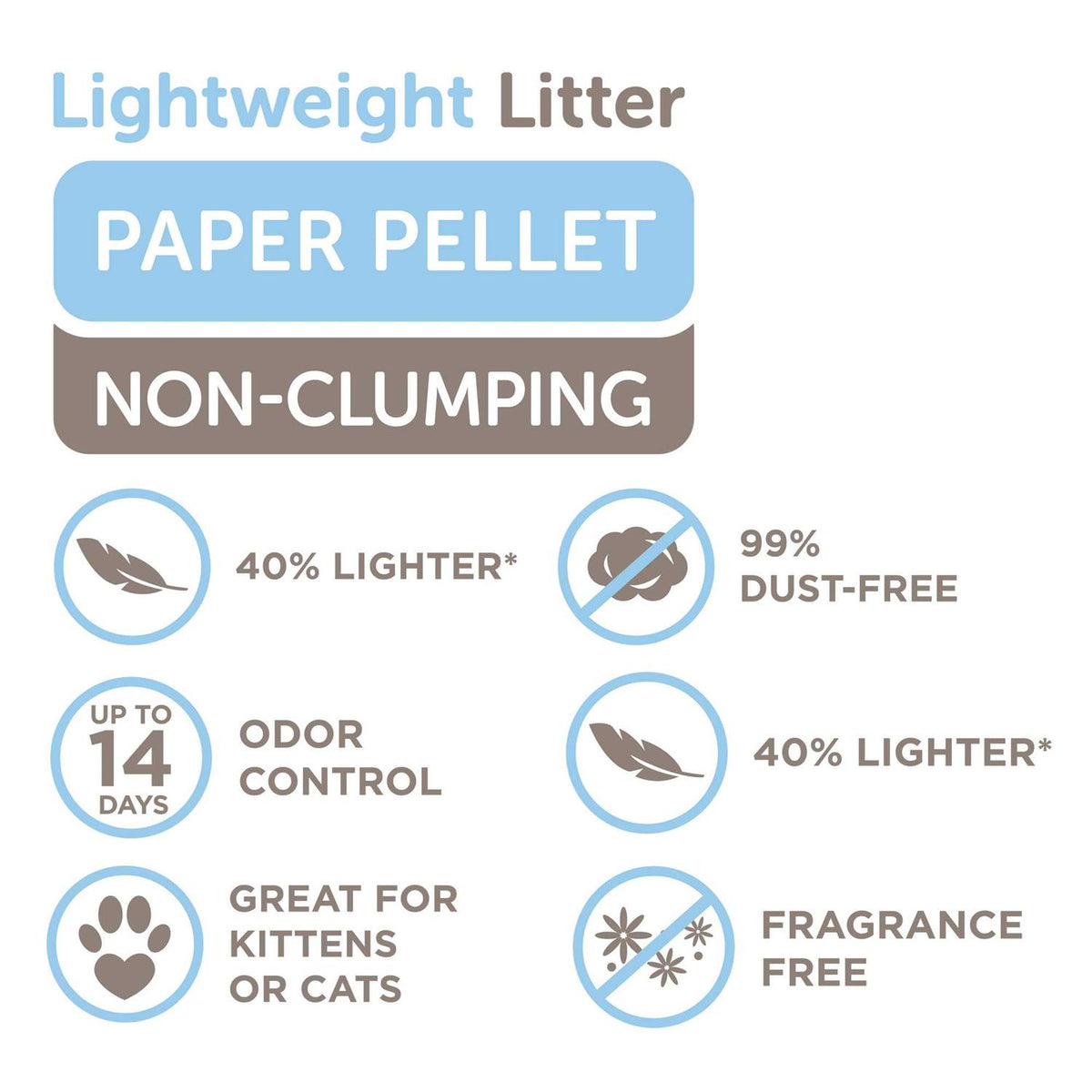 Lightweight Paper Pellet Non-Clumping Cat Litter F99321