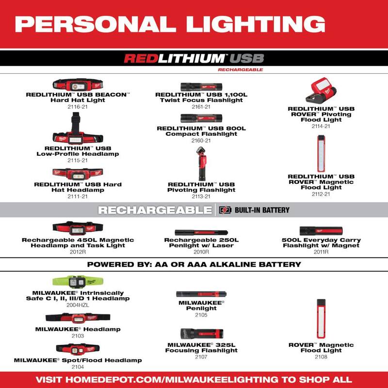 450 Lumens LED Headlamp 5-Pack E64509