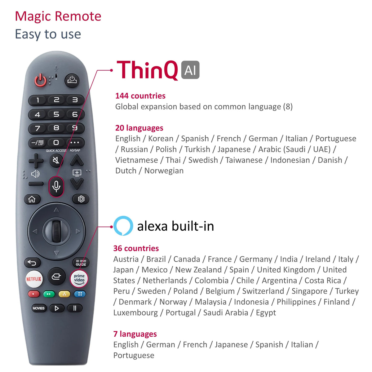 22 inches Waterproof Smart LED TV B9986