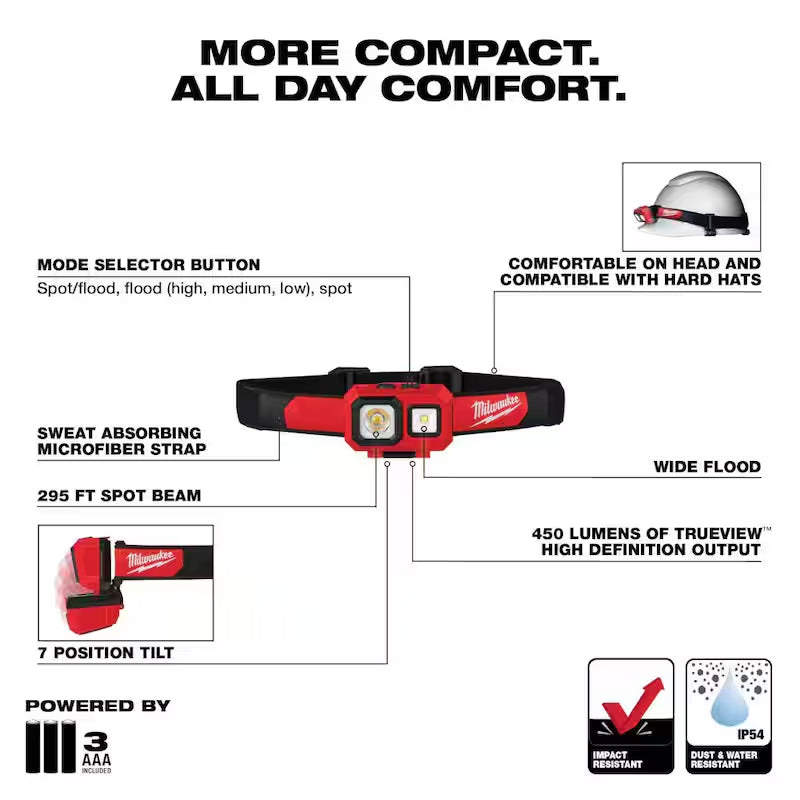450 Lumens LED Headlamp 5-Pack E64509