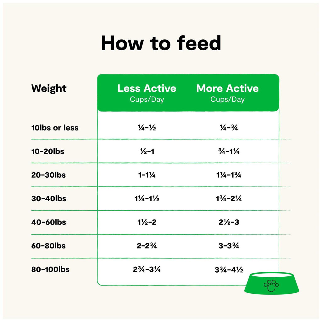 Grain-Free Wild-Caught Salmon Dry Dog Food M96068