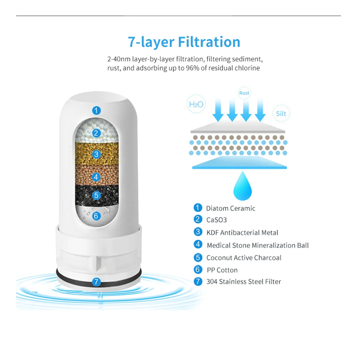 Water Filter for Kitchen Tap Water Pre-Filter Q78770