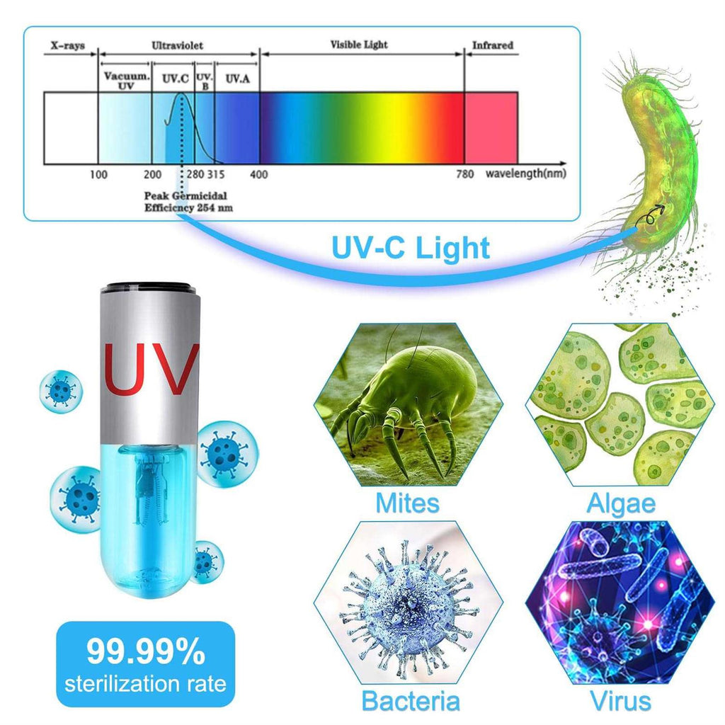 3 W Mini 13W UV Sanitizer Submersible Aquarium Clean Light P40059