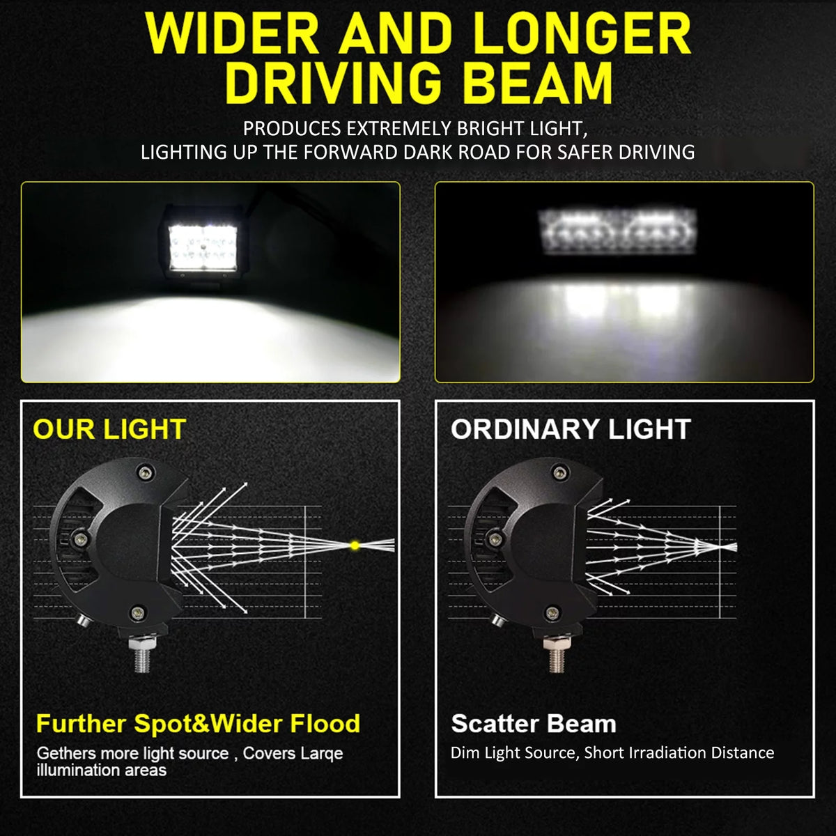 4 Inch Waterproof LED Driving Lights M8963